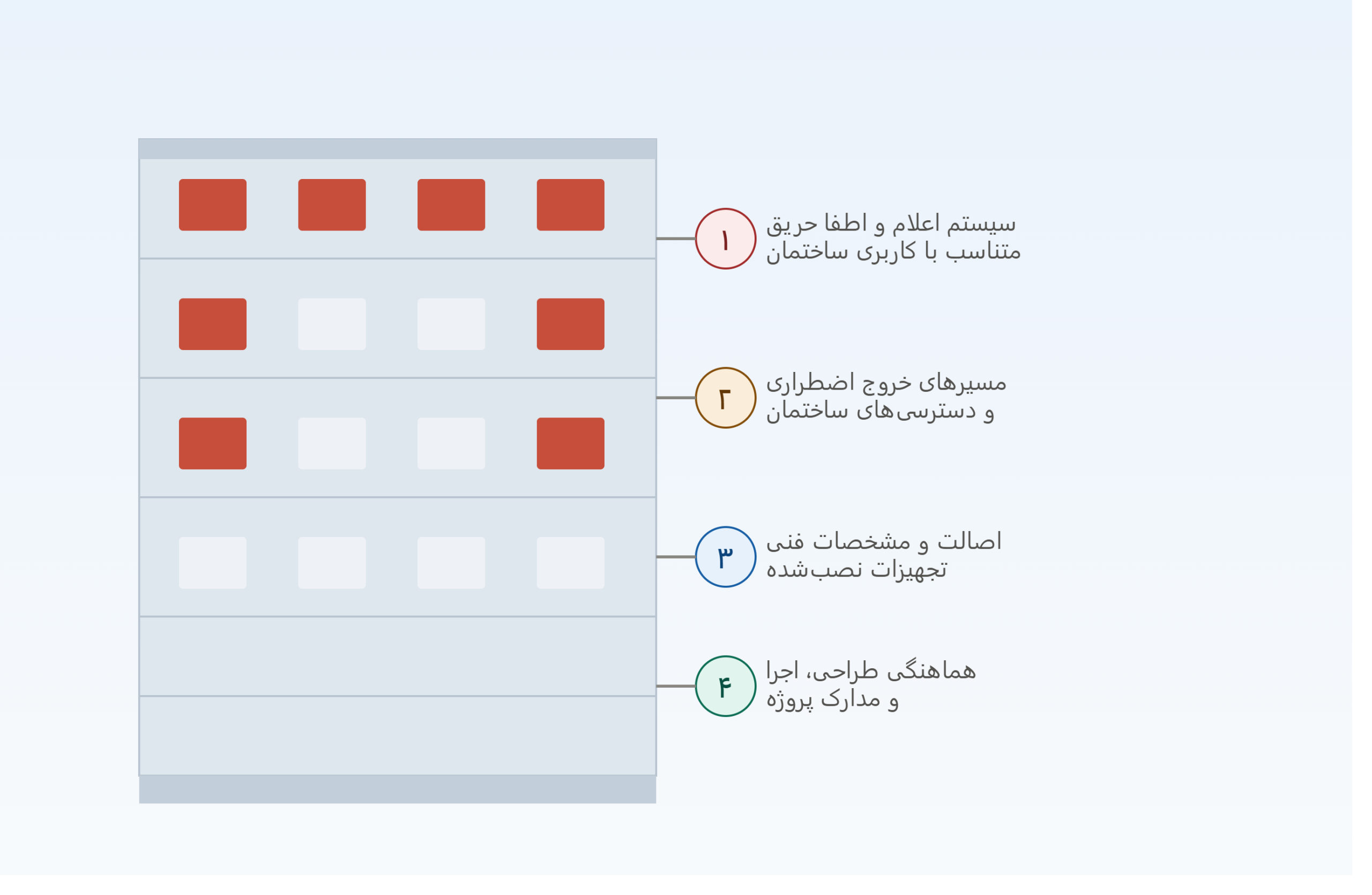 مراحل اجرای اعلام حریق ساختمان پیش از پایانکار